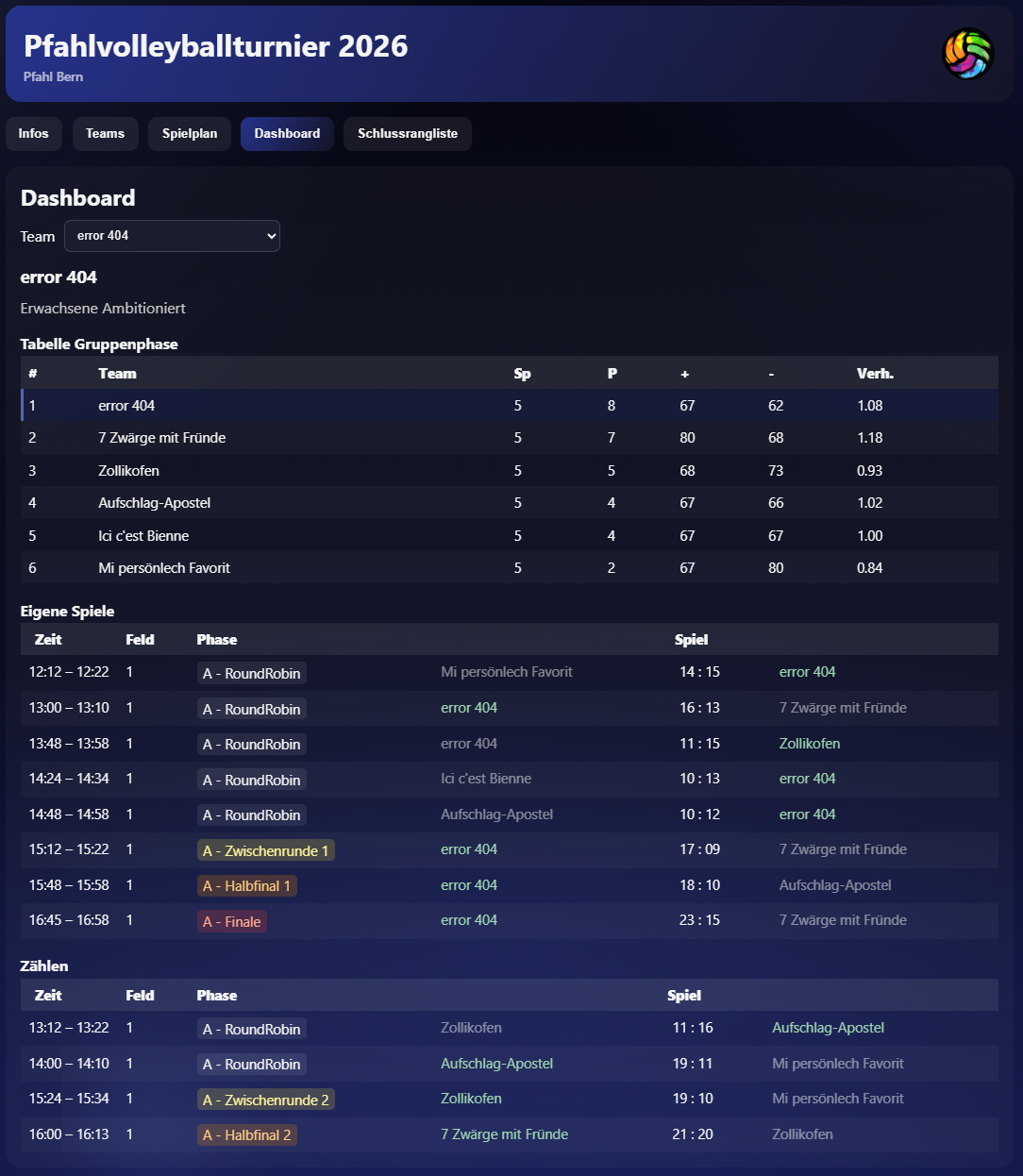 Dashboard des Pfahlvolleyballturniers für ein einzelnes Team: Tabelle der Gruppenphase, darunter die eigenen Spiele mit Uhrzeit, Feld, Turnierphase und Resultat sowie die Spiele, bei denen das Team zählen muss.